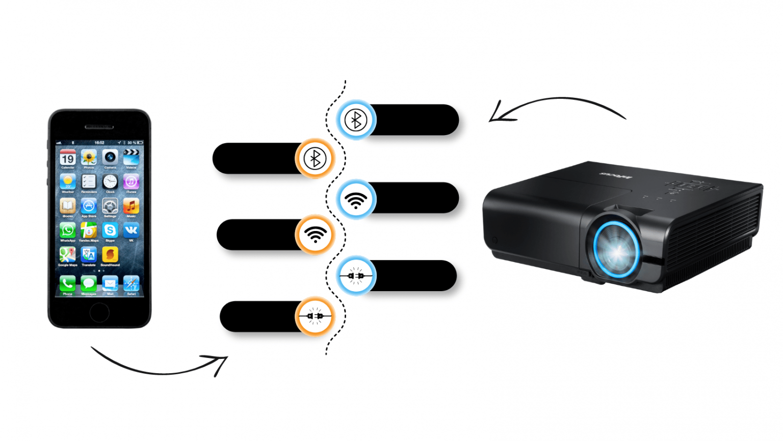 How To Connect Phone To Projector Wirelessly 2 Easy Ways 2024 