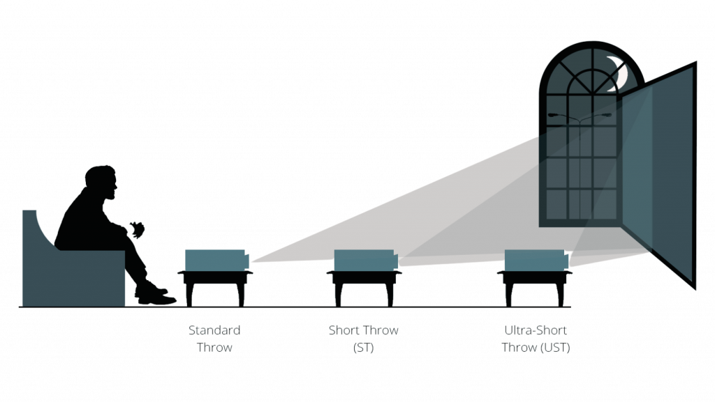 How Do Projector Work? Complete Explanation