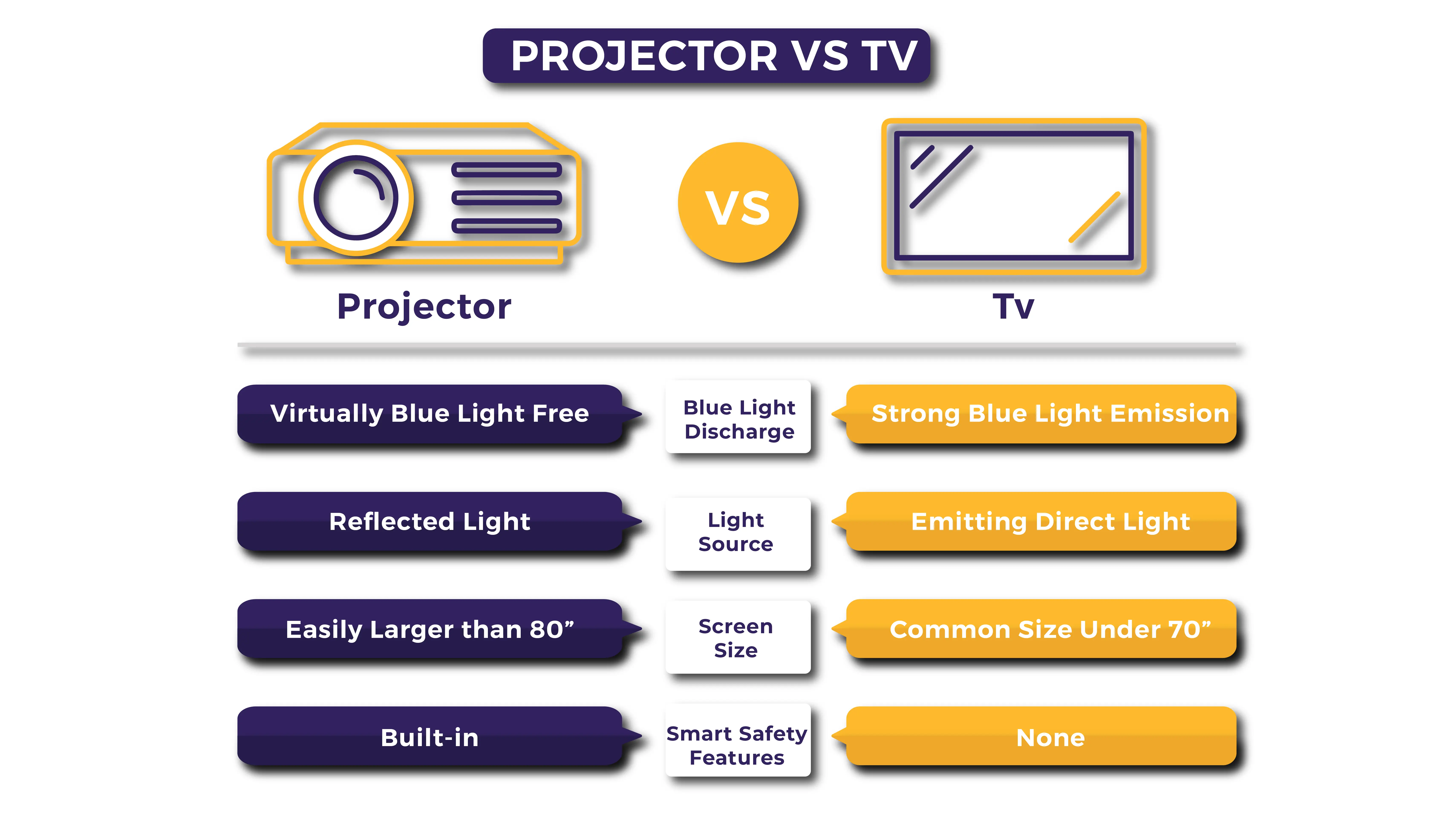projector vs tv